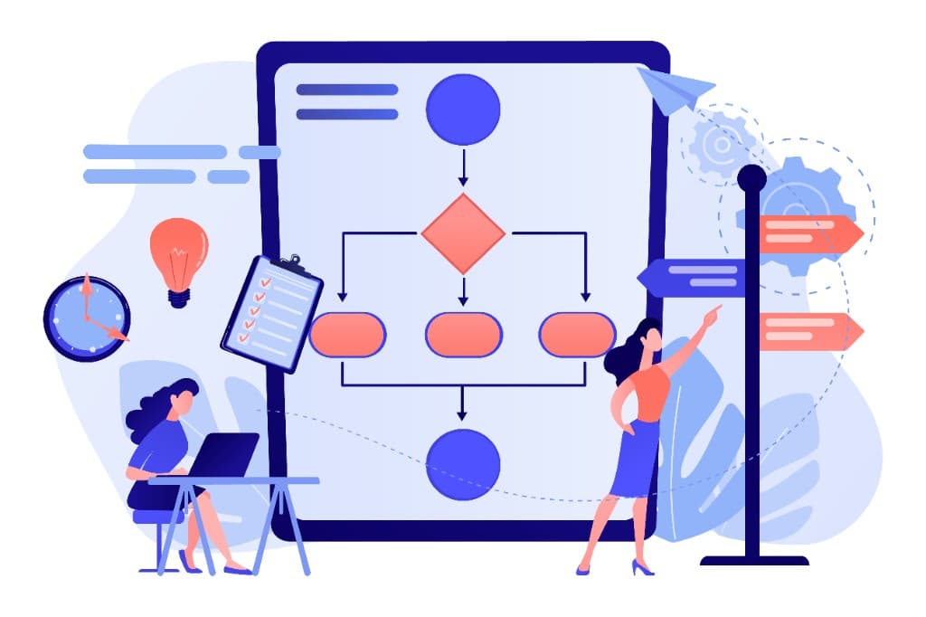 Integration planning with API and data flow governance